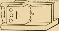 An illustration from Notes and examples in mechanics; with an appendix on the graphical statics of mechanism; (1897)