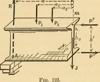 An illustration from Notes and examples in mechanics; with an appendix on the graphical statics of mechanism; (1897)