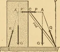 An illustration from Notes and examples in mechanics; with an appendix on the graphical statics of mechanism; (1897)