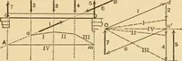 An illustration from Notes and examples in mechanics; with an appendix on the graphical statics of mechanism; (1897)