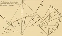 Picture 59 of 82 from Notes and examples in mechanics; with an appendix on the graphical statics of mechanism; (1897), leaf 127
