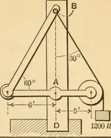 An illustration from Notes and examples in mechanics; with an appendix on the graphical statics of mechanism; (1897)