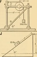 An illustration from Notes and examples in mechanics; with an appendix on the graphical statics of mechanism; (1897)