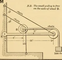 Picture 64 of 82 from Notes and examples in mechanics; with an appendix on the graphical statics of mechanism; (1897), leaf 134