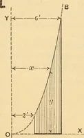 An illustration from Notes and examples in mechanics; with an appendix on the graphical statics of mechanism; (1897)