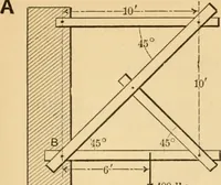 An illustration from Notes and examples in mechanics; with an appendix on the graphical statics of mechanism; (1897)