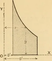 An illustration from Notes and examples in mechanics; with an appendix on the graphical statics of mechanism; (1897)