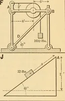 An illustration from Notes and examples in mechanics; with an appendix on the graphical statics of mechanism; (1897)