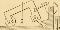 An illustration from Notes and examples in mechanics; with an appendix on the graphical statics of mechanism; (1897)