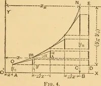 An illustration from Notes and examples in mechanics; with an appendix on the graphical statics of mechanism; (1897)