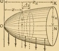 Picture 4 of 82 from Notes and examples in mechanics; with an appendix on the graphical statics of mechanism; (1897), leaf 19