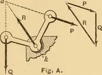An illustration from Notes and examples in mechanics; with an appendix on the graphical statics of mechanism; (1897)