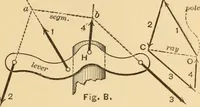 An illustration from Notes and examples in mechanics; with an appendix on the graphical statics of mechanism; (1897)