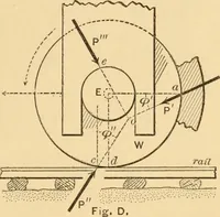 An illustration from Notes and examples in mechanics; with an appendix on the graphical statics of mechanism; (1897)