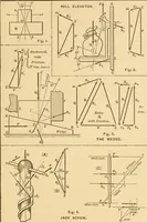 Picture 76 of 82 from Notes and examples in mechanics; with an appendix on the graphical statics of mechanism; (1897), leaf 200
