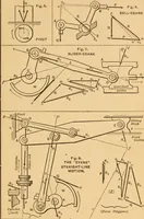 An illustration from Notes and examples in mechanics; with an appendix on the graphical statics of mechanism; (1897)
