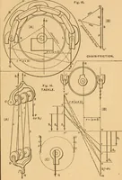 An illustration from Notes and examples in mechanics; with an appendix on the graphical statics of mechanism; (1897)
