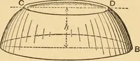 An illustration from Notes and examples in mechanics; with an appendix on the graphical statics of mechanism; (1897)