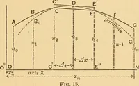 An illustration from Notes and examples in mechanics; with an appendix on the graphical statics of mechanism; (1897)