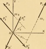 An illustration from Notes and examples in mechanics; with an appendix on the graphical statics of mechanism; (1897)