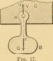 An illustration from Notes and examples in mechanics; with an appendix on the graphical statics of mechanism; (1897)