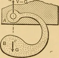 An illustration from Notes and examples in mechanics; with an appendix on the graphical statics of mechanism; (1897)
