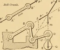 An illustration from Notes and examples in mechanics; with an appendix on the graphical statics of mechanism; (1897)