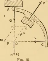 An illustration from Notes and examples in mechanics; with an appendix on the graphical statics of mechanism; (1897)