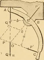 An illustration from Notes and examples in mechanics; with an appendix on the graphical statics of mechanism; (1897)