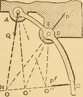 An illustration from Notes and examples in mechanics; with an appendix on the graphical statics of mechanism; (1897)