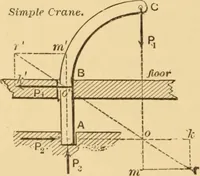 Picture 15 of 82 from Notes and examples in mechanics; with an appendix on the graphical statics of mechanism; (1897), leaf 33