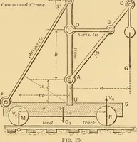 An illustration from Notes and examples in mechanics; with an appendix on the graphical statics of mechanism; (1897)