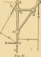 An illustration from Notes and examples in mechanics; with an appendix on the graphical statics of mechanism; (1897)