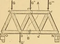 An illustration from Notes and examples in mechanics; with an appendix on the graphical statics of mechanism; (1897)