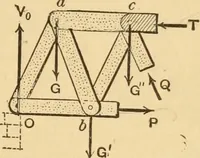 An illustration from Notes and examples in mechanics; with an appendix on the graphical statics of mechanism; (1897)