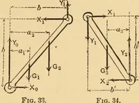 An illustration from Notes and examples in mechanics; with an appendix on the graphical statics of mechanism; (1897)