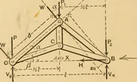 An illustration from Notes and examples in mechanics; with an appendix on the graphical statics of mechanism; (1897)