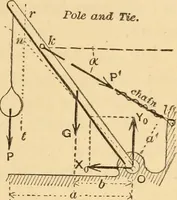 An illustration from Notes and examples in mechanics; with an appendix on the graphical statics of mechanism; (1897)