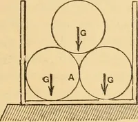 Picture 23 of 82 from Notes and examples in mechanics; with an appendix on the graphical statics of mechanism; (1897), leaf 46