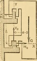 An illustration from Notes and examples in mechanics; with an appendix on the graphical statics of mechanism; (1897)