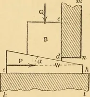 An illustration from Notes and examples in mechanics; with an appendix on the graphical statics of mechanism; (1897)