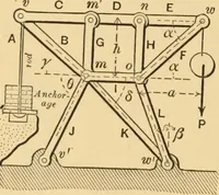 An illustration from Notes and examples in mechanics; with an appendix on the graphical statics of mechanism; (1897)