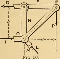 An illustration from Notes and examples in mechanics; with an appendix on the graphical statics of mechanism; (1897)