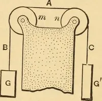 An illustration from Notes and examples in mechanics; with an appendix on the graphical statics of mechanism; (1897)
