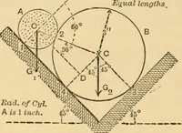 An illustration from Notes and examples in mechanics; with an appendix on the graphical statics of mechanism; (1897)