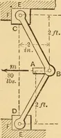 An illustration from Notes and examples in mechanics; with an appendix on the graphical statics of mechanism; (1897)