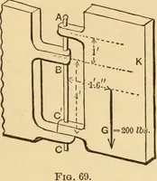 An illustration from Notes and examples in mechanics; with an appendix on the graphical statics of mechanism; (1897)