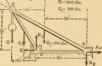 An illustration from Notes and examples in mechanics; with an appendix on the graphical statics of mechanism; (1897)