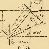 An illustration from Notes and examples in mechanics; with an appendix on the graphical statics of mechanism; (1897)