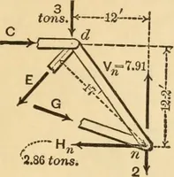 An illustration from Notes and examples in mechanics; with an appendix on the graphical statics of mechanism; (1897)